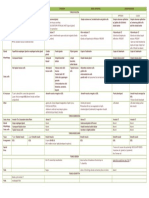 Histology - Git Table 1