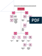 Esquema Clasificación Empresas