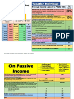 Taxation 1 (Income Taxation) Passive Income Subject To FINAL TAX