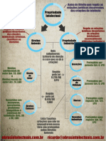 Infografico Propriedade Intelectual