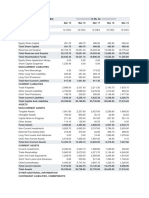 Balance Sheet of Tech Mahindra