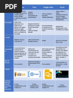 Ejemplo de Cuadro Comparativo