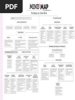 Arihant Mind Map-The Making of Global World