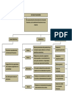 Cuadro Sinoptico Estados Financieros