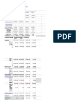 CLN Company Comparative Statements of Financial Position As of December 31