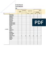 Tococ Es Consolidated Phil Iri Results in English For Sy 2018 2019 For Co Reporting 2