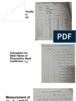 Piezometric Head Profile Along Venturi Meter (Experimental Value)