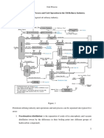 Oil Refinery Assignment