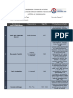 Teorías de La Comunicación