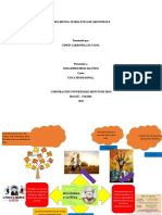 Mapa Mental Etica de Aristoteles