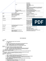 Route of Drug Administration