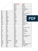 Base Form Past Simple Past Participle Spanish