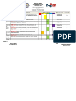 Table of Specifications: Item No. Language Competencies Question Levels Question Type/S No. of Items R U AP AN E C