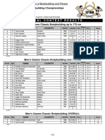 2019 IFBB WBC Fujairah Results