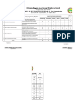 Hinandayan National High School: TABLE OF SPECIFICATION (TOS) in Grade 11 - Oral Communication