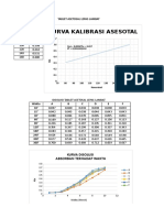 Kurva Kalibrasi Asesotal: Tablet Asetosal Lepas Lambat