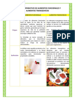 Cuadro Comparativo de Alimentos Funcionales y Alimentos Transgenicos