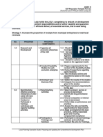 ANNEX B. Form 2a Structured List of PPAs Per Sector (Long List) MEEDO