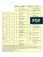 Orden Preferencia y IUPAC