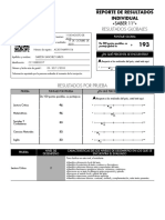 Icfes Resultados