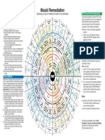 Mould Remediation Chart