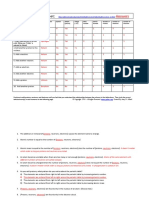 Build An Atom Worksheet-Answers