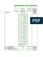 Population Development Core Indicators Data Date Source