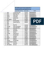 List of District Skill Officers Given The Charge For Implementation of Saksham Jharkhand Kaushal Vikas Yojana (JSDMS District Team)