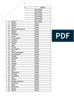 CW Global North Global South Countries Regional Classifications