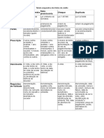 Document - Onl - Tabela Comparativa Dos Titulos de Credito