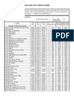 Noise Test Speeds 2015