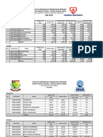 Laporan Utiliti JPN Kedah