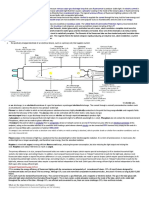 Operation of Pre-Heat Type Fluorescent Lamp The Tube Filaments, Starter (Glow Switch), and Ballast Are All in Series, Which Constitute A Complete Circuit Once The