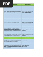 Resumen Situaciones Administrativas