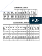 Kawau-Rockybay Results