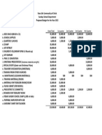 Sunday School Budget Proposal