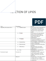 Biochem Lipids