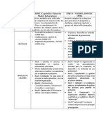 CMMi Vs SPiCE