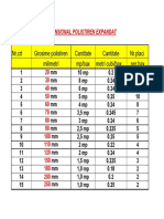 Tabel Dimensional Polistiren PDF