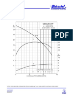 Curva de Bomba Hidrostal C03CA-5.7T