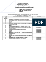 Monthly Accomplishment Report: Province of Agusan Del Sur