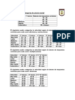 Categorías de Calculo Mental