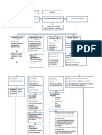 Flujograma de Procesos Administrativo