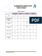 Tabla de Cifrados