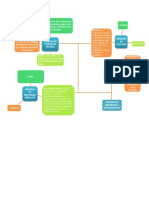 Mapa Mental Estadistica Descriptiva