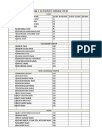 Indian Food Menu List