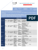 NJAU Supervisor List for Oversea Student （南京农业大学导师信息表）