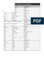 Common Prefixes, Roots, and Suffixes: Word Parts Meaning Examples