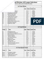 NPSL FB All League 2019 (Sound Division)