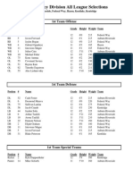 NPSL FB All League 2019 (Valley)